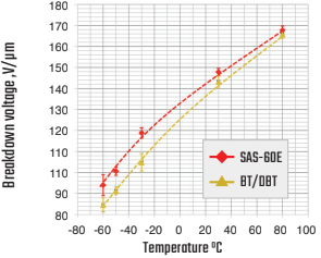 Capacitor Fluid SAS-60E Breakdown Graphic