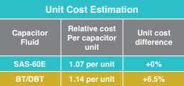 Capacitor Fluid SAS-60E Unit Cost